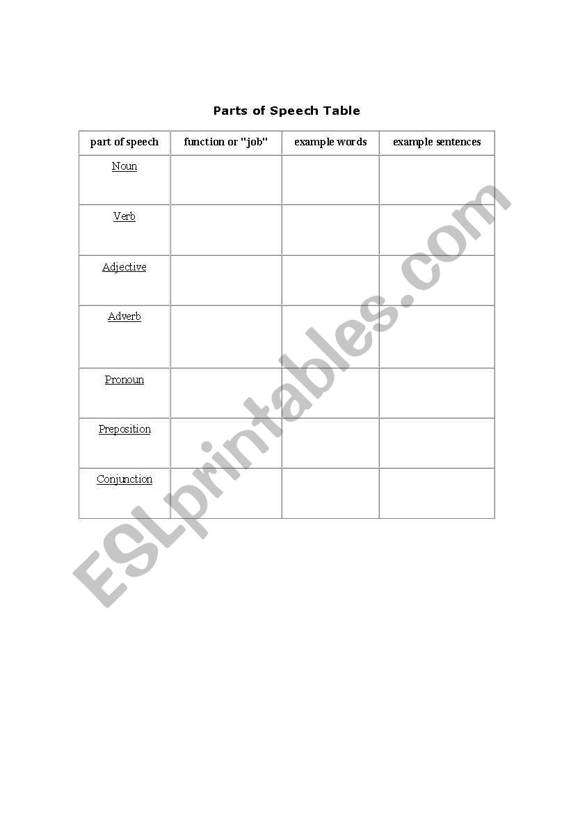 parts of speech blank table worksheet