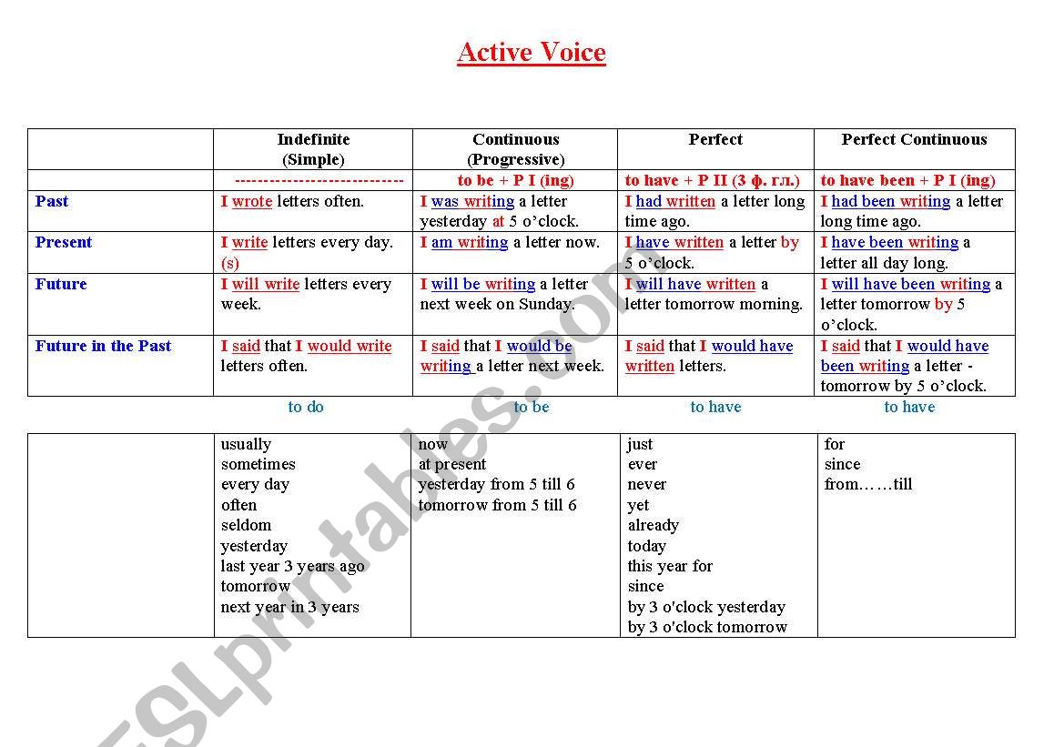 Active voice worksheet