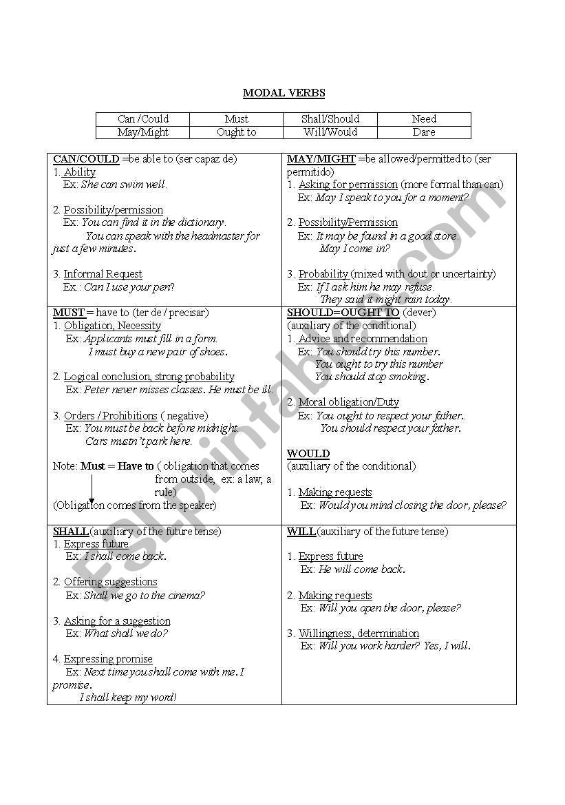 Modal Verbs worksheet