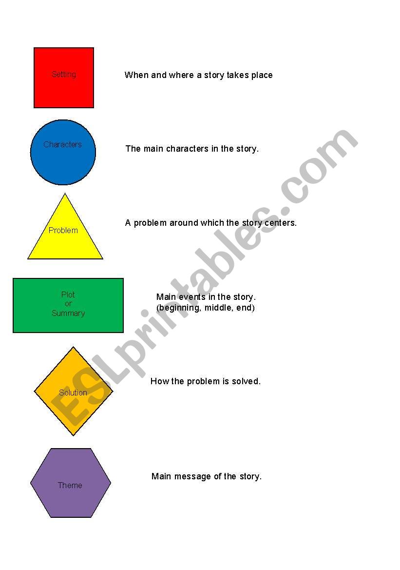 English worksheets: Story Map: parts of a story With Parts Of A Map Worksheet