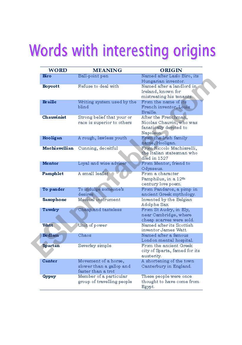Words with intesesting origins