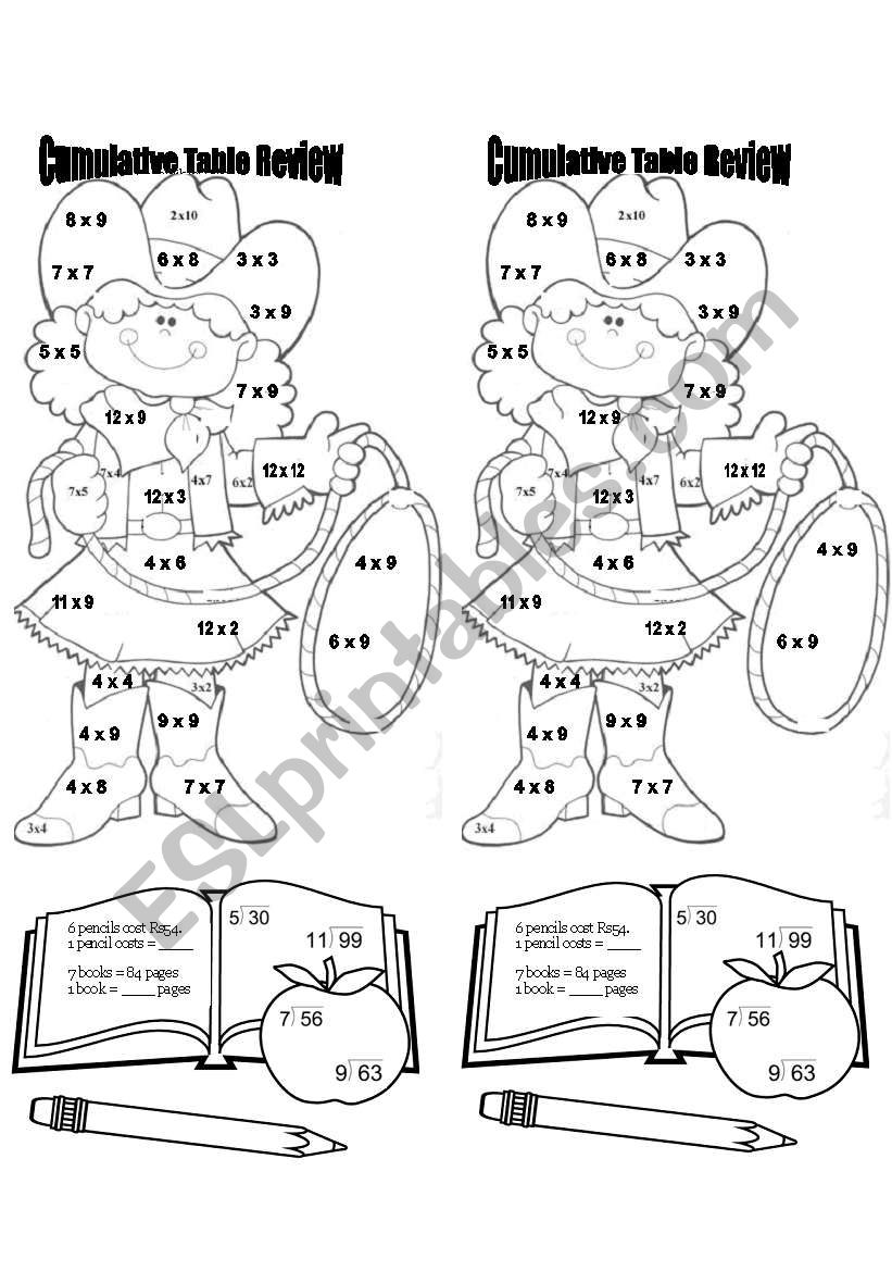 tables review worksheet