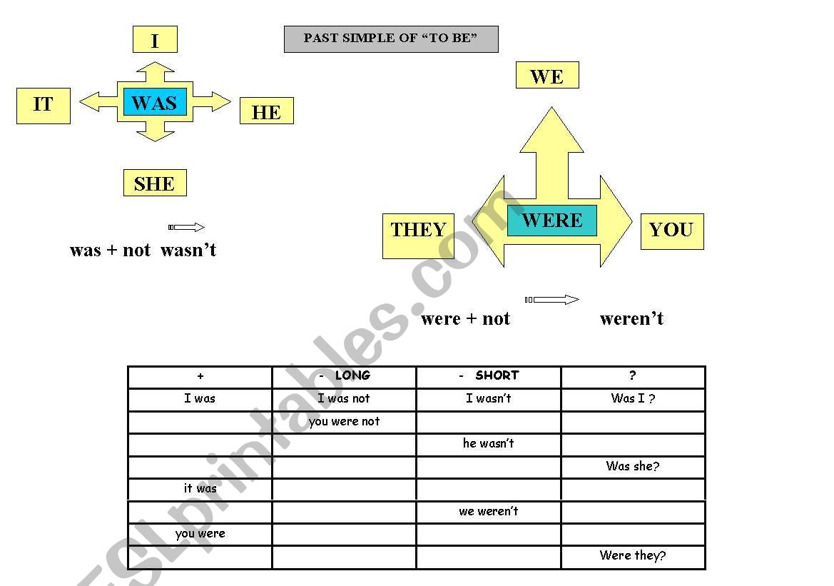 was/were worksheet