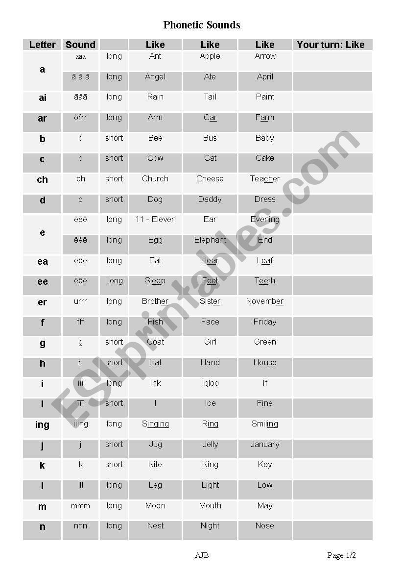 Phonetic sounds and Vocabulary