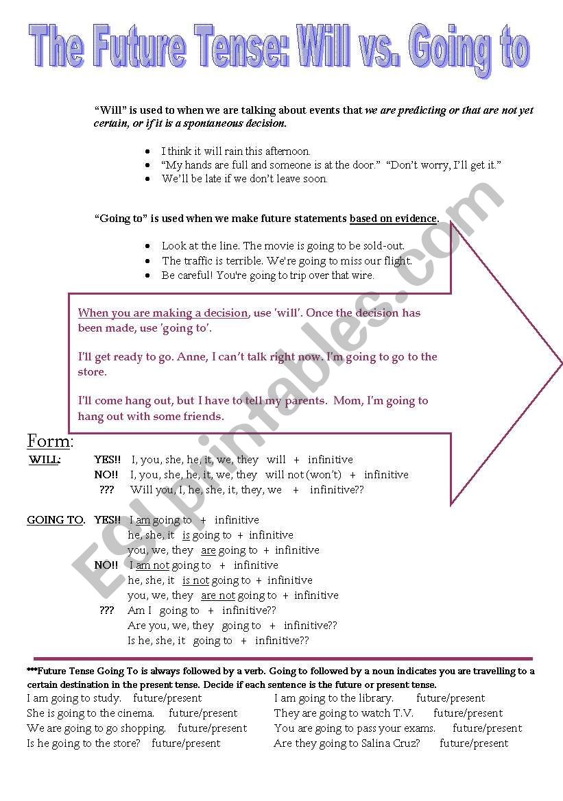 Future Tense: Will vs Going to