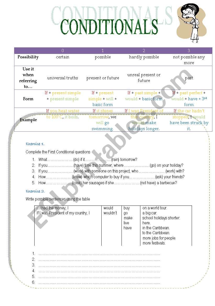 conditionals 0,1,2,3 worksheet