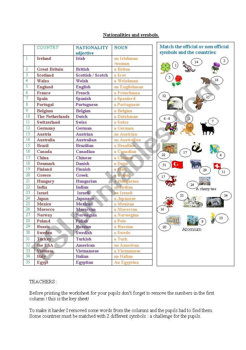 nationalities worksheet