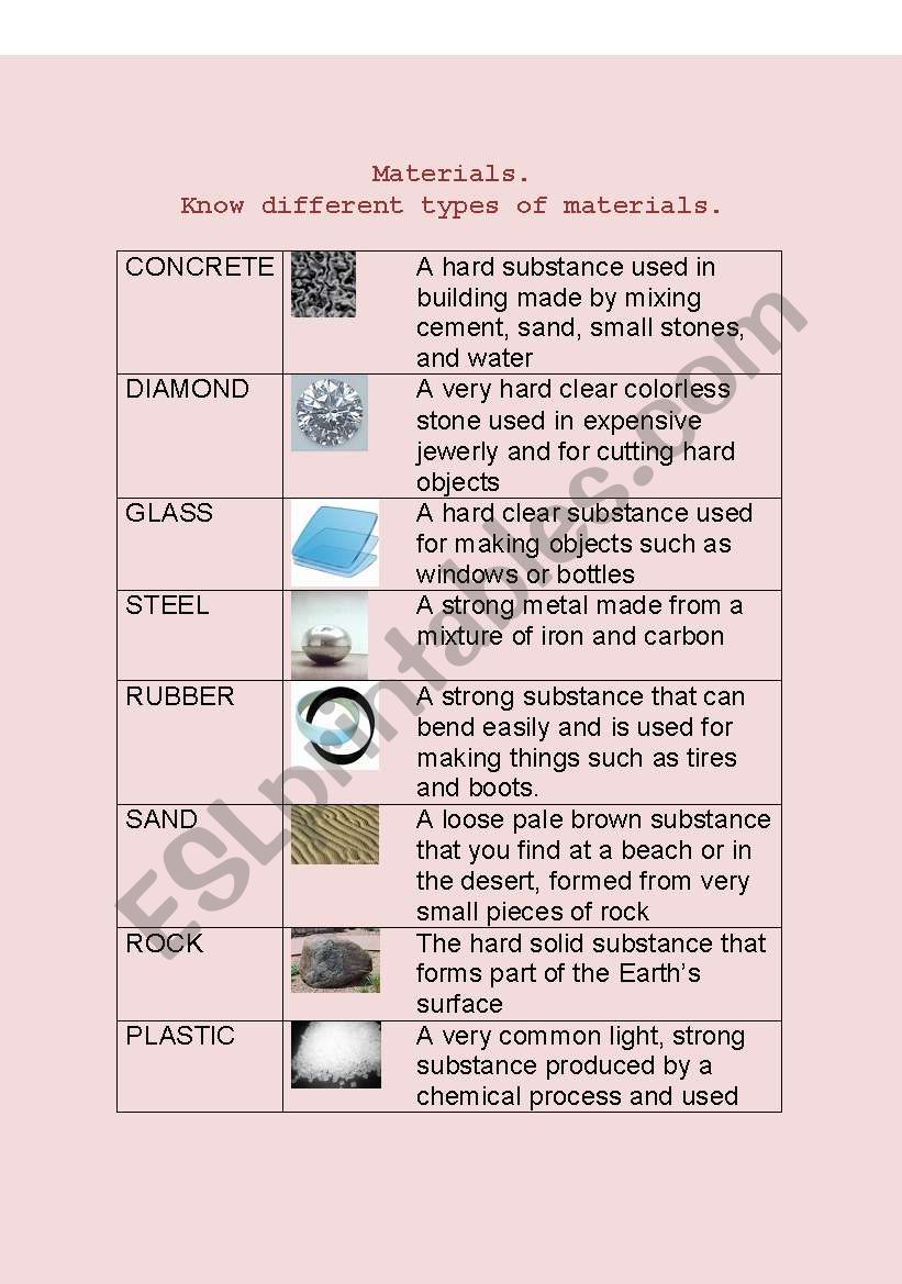 MATERIALS worksheet