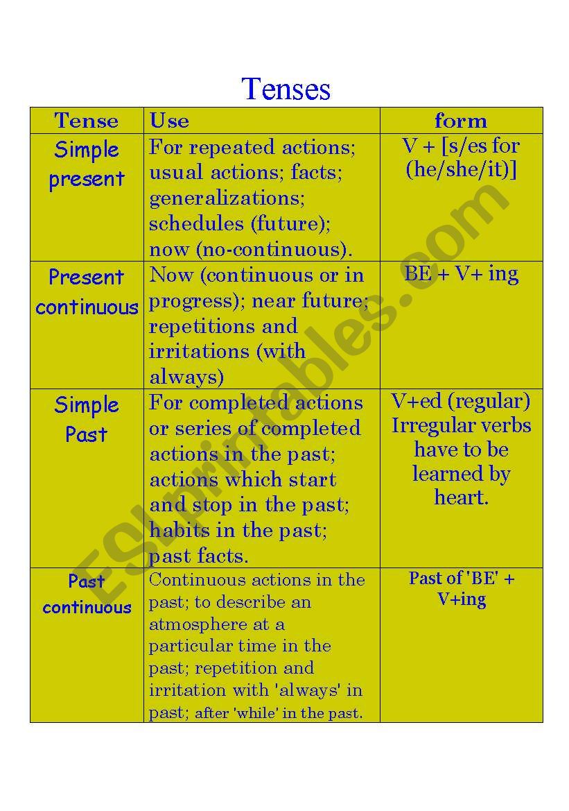 verb tenses worksheet