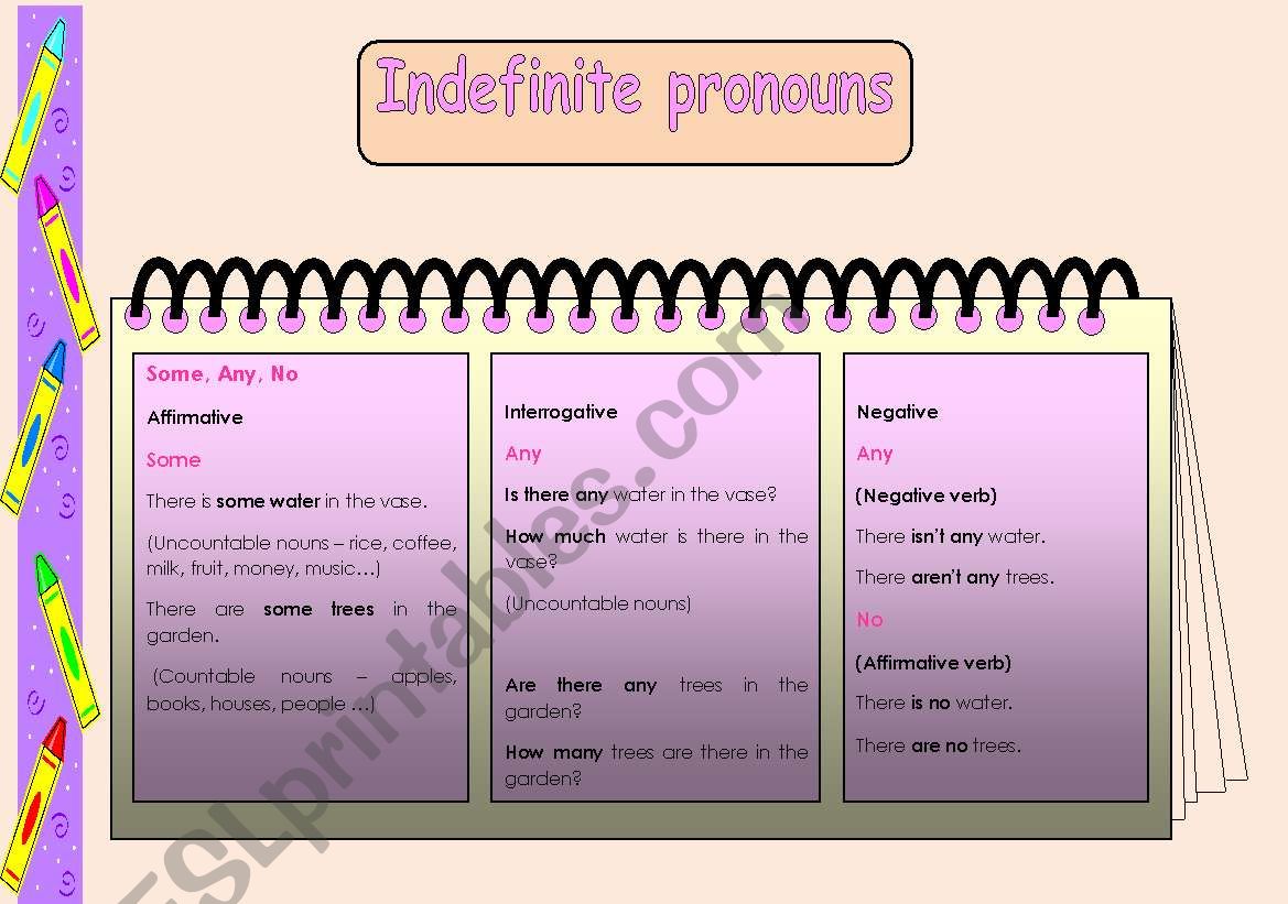 Indefinite pronouns - 2 pages ( exercises)