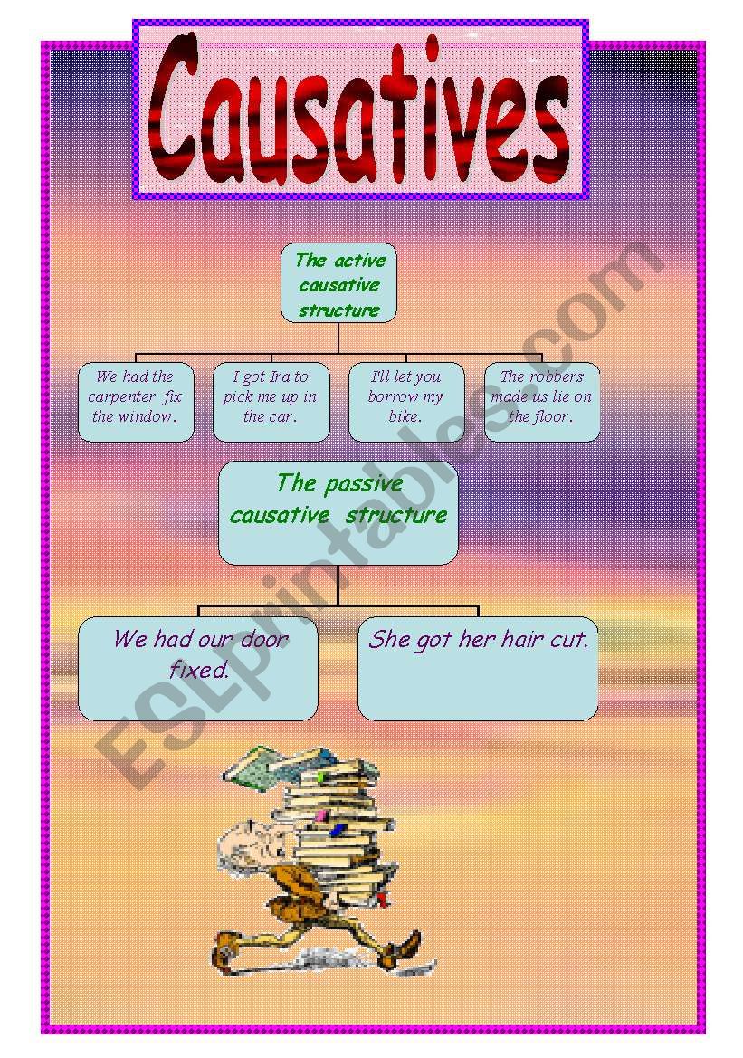 Causatives:Have, Get, Let, Make