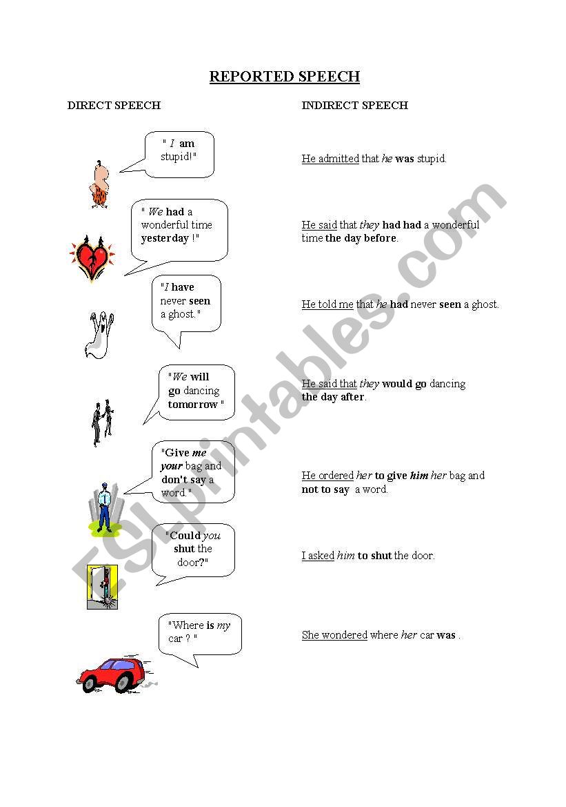 REPORTED SPEECH worksheet