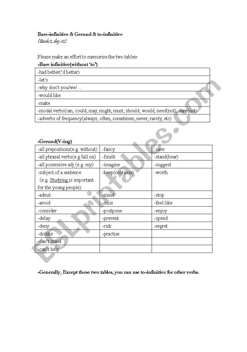 Gerunds & Infinitives (to-inf & bare inf)