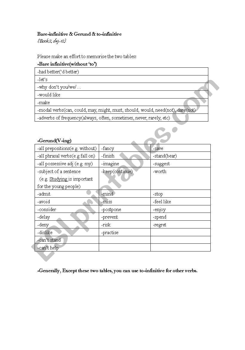 Gerunds & Infinitives (to-inf & bare inf)