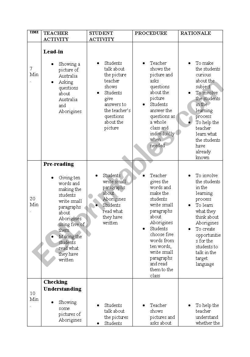 mind map worksheet