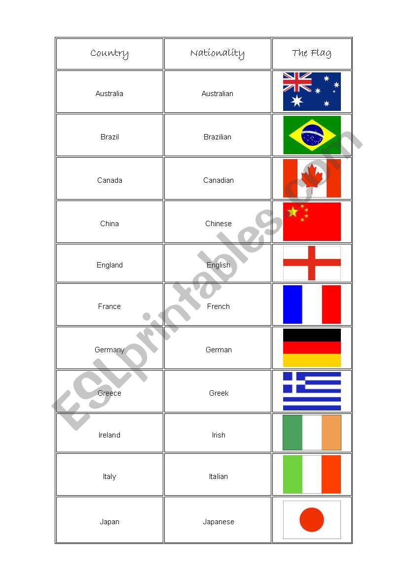 Countries, Flags and Nationalities