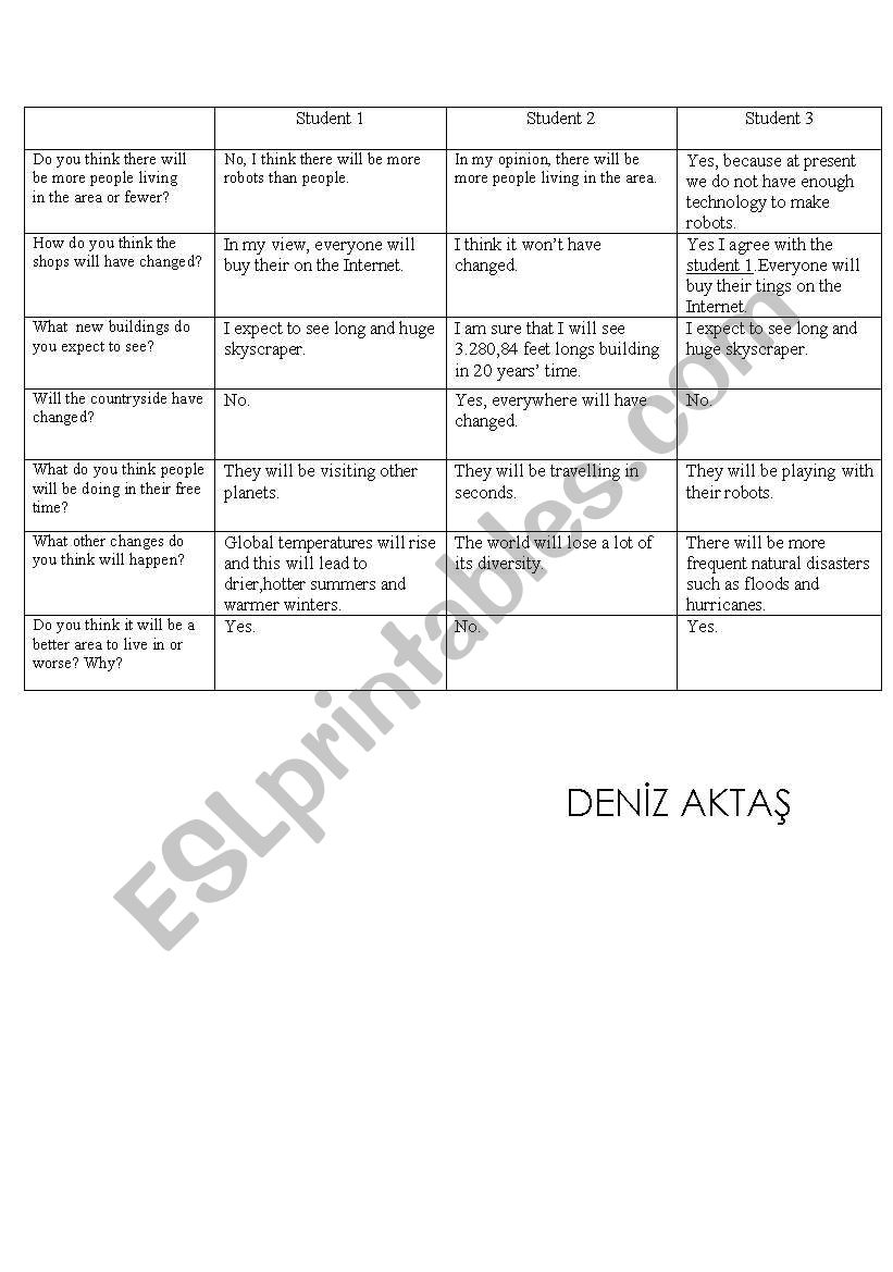 the planet in danger worksheet