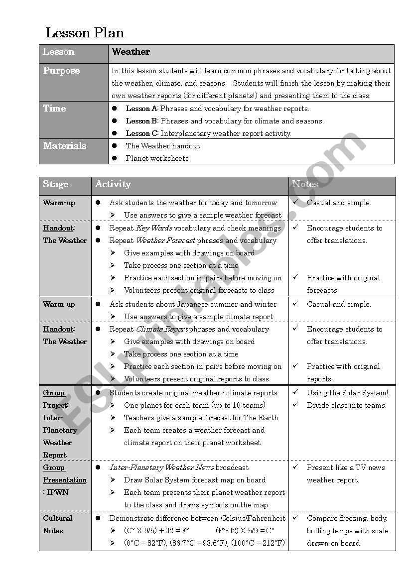 Lesson plan (weather) worksheet