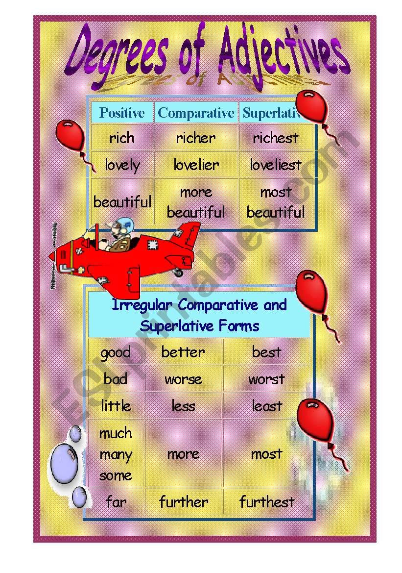 Degrees of Adjectives-PART 1 worksheet