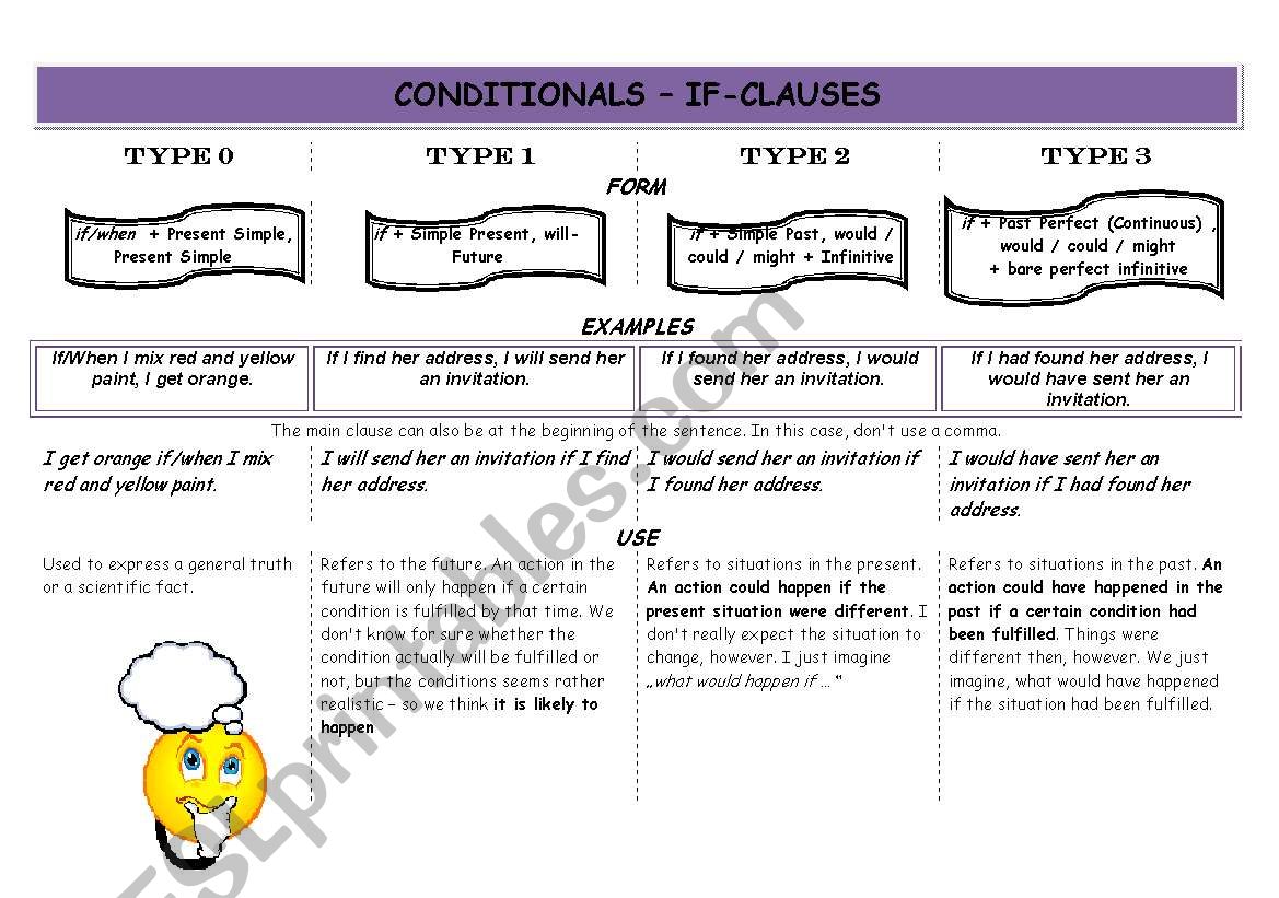 Conditionals worksheet