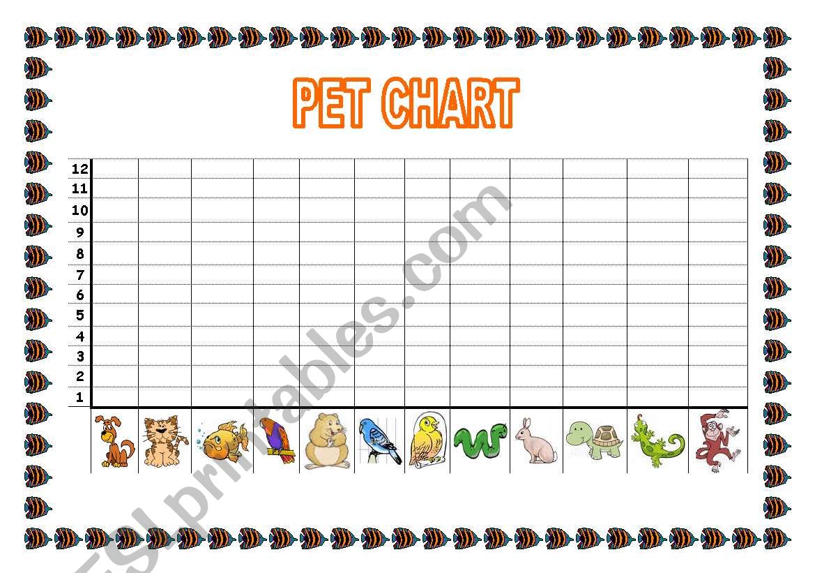 PET CHART worksheet