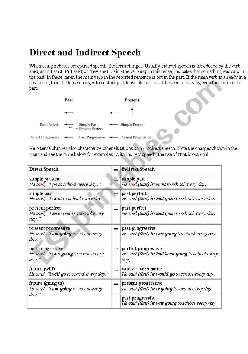 direct indirect speech worksheet class 11