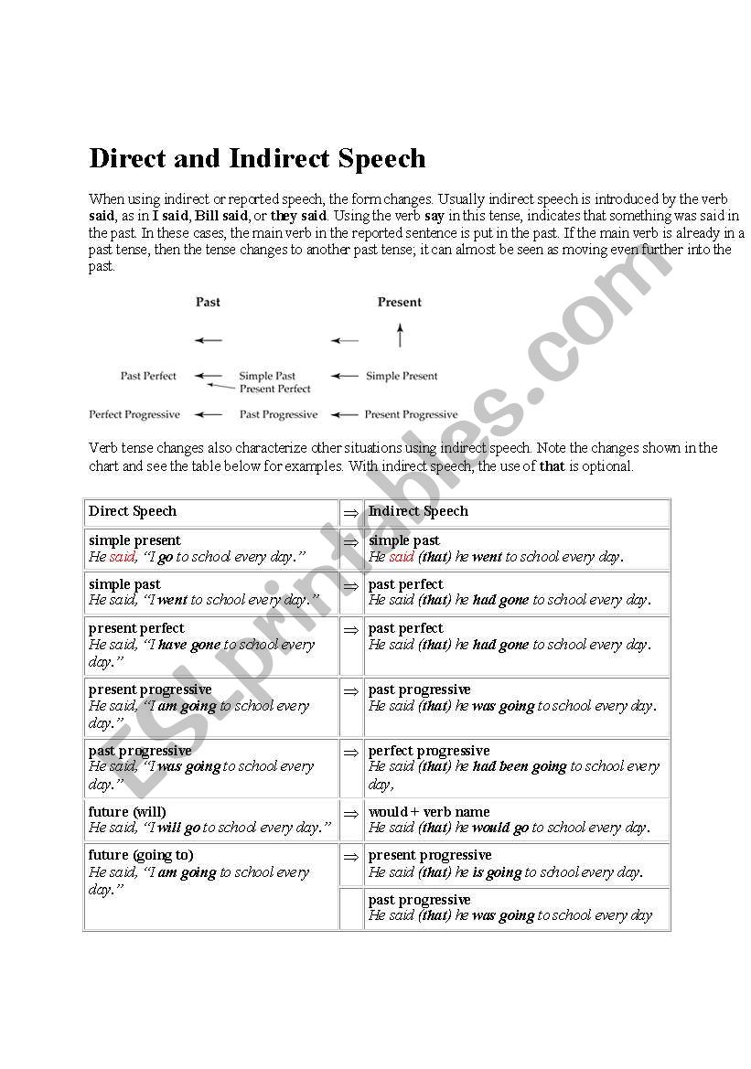 Direct and Indirect Speech worksheet