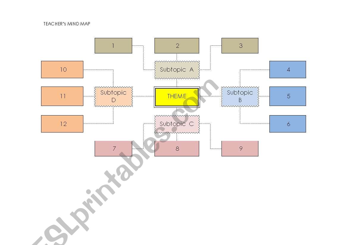 Mind Map for Teacher and Students