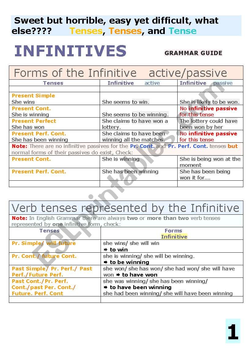 INFINITIVES all you need to know - A modified and enlarged version of my previously done worksheet on Infinitives