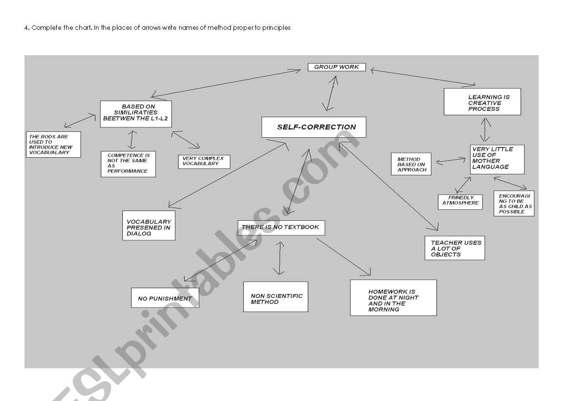 teaching methods worksheet