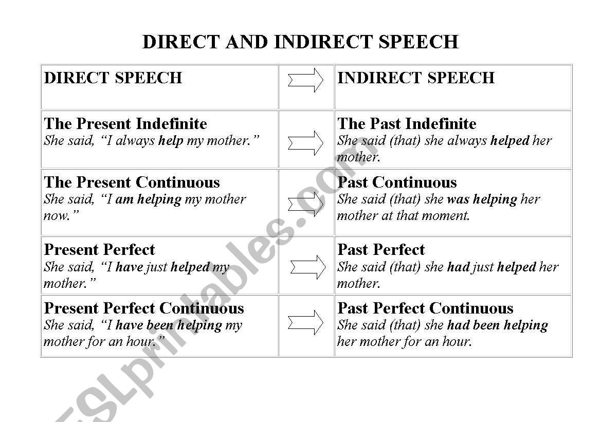 DIRECT AND INDIRECT SPEECH worksheet