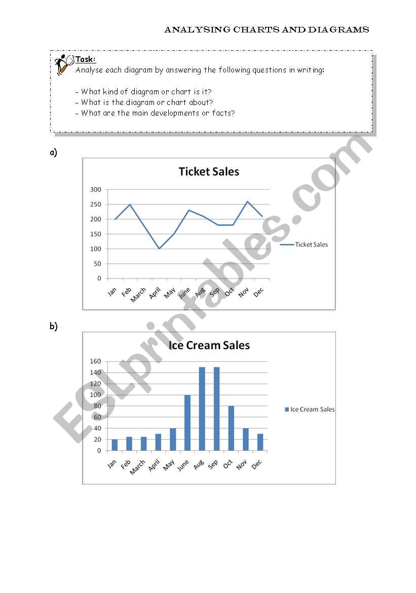 Describing charts and diagrams