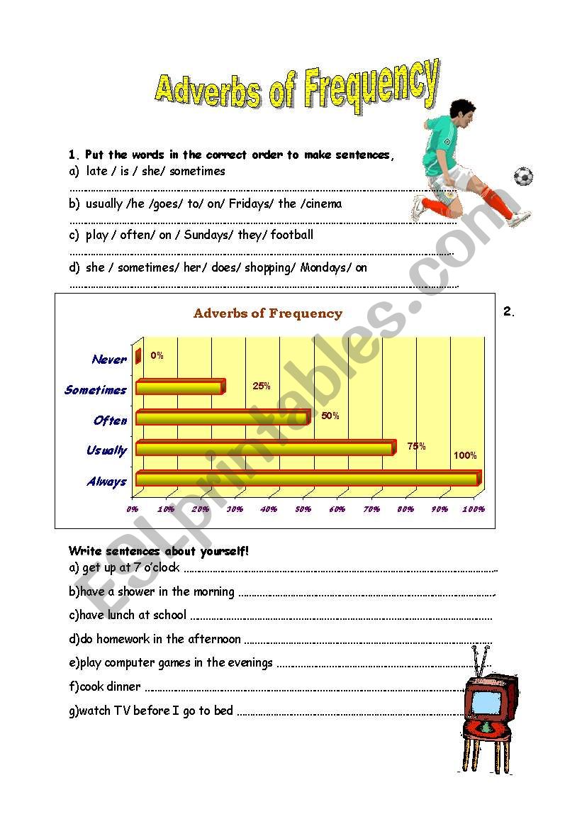 Adverbs of frequency worksheet