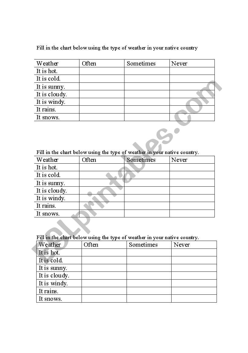 Weather in Native Country worksheet