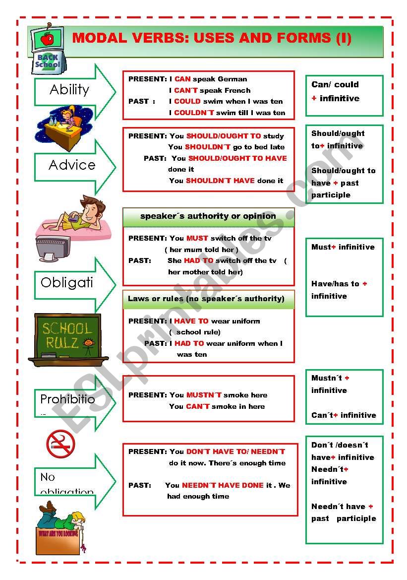 MODAL VERBS:FORMS AND USES worksheet