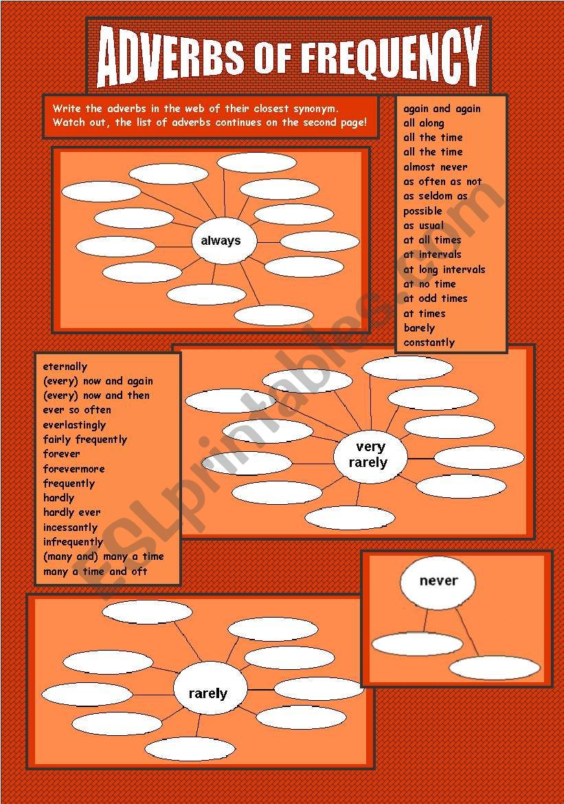 ADVERBS OF FREQUENCY worksheet