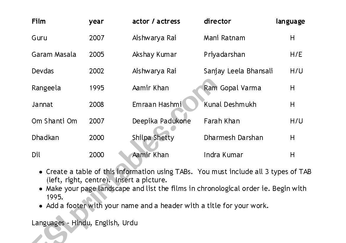 ICT TAB lesson idea relating to India