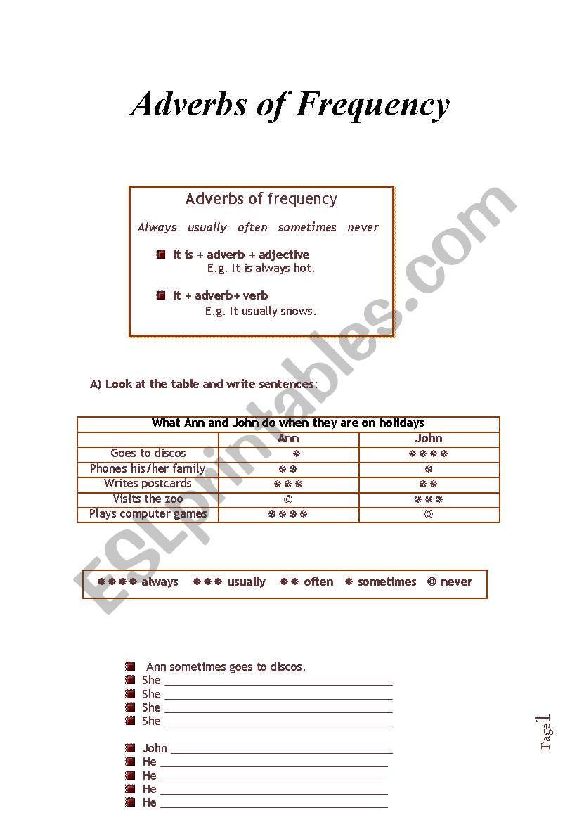 Adverbos of frequency worksheet