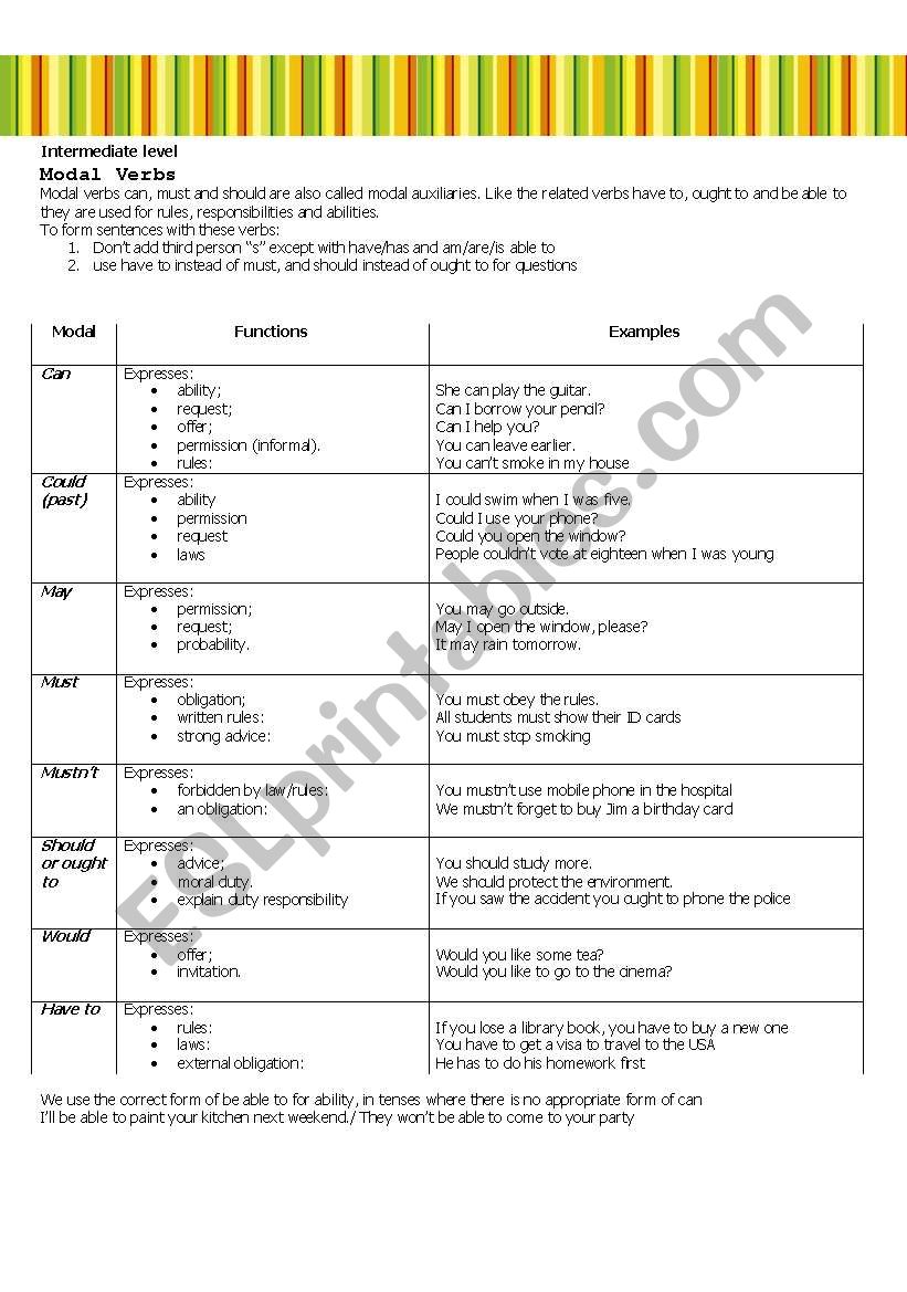 Modals worksheet