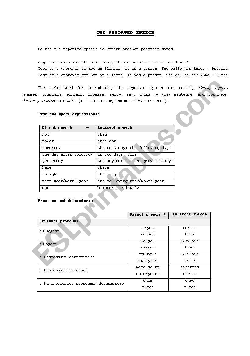 Grammar - Reported speech worksheet