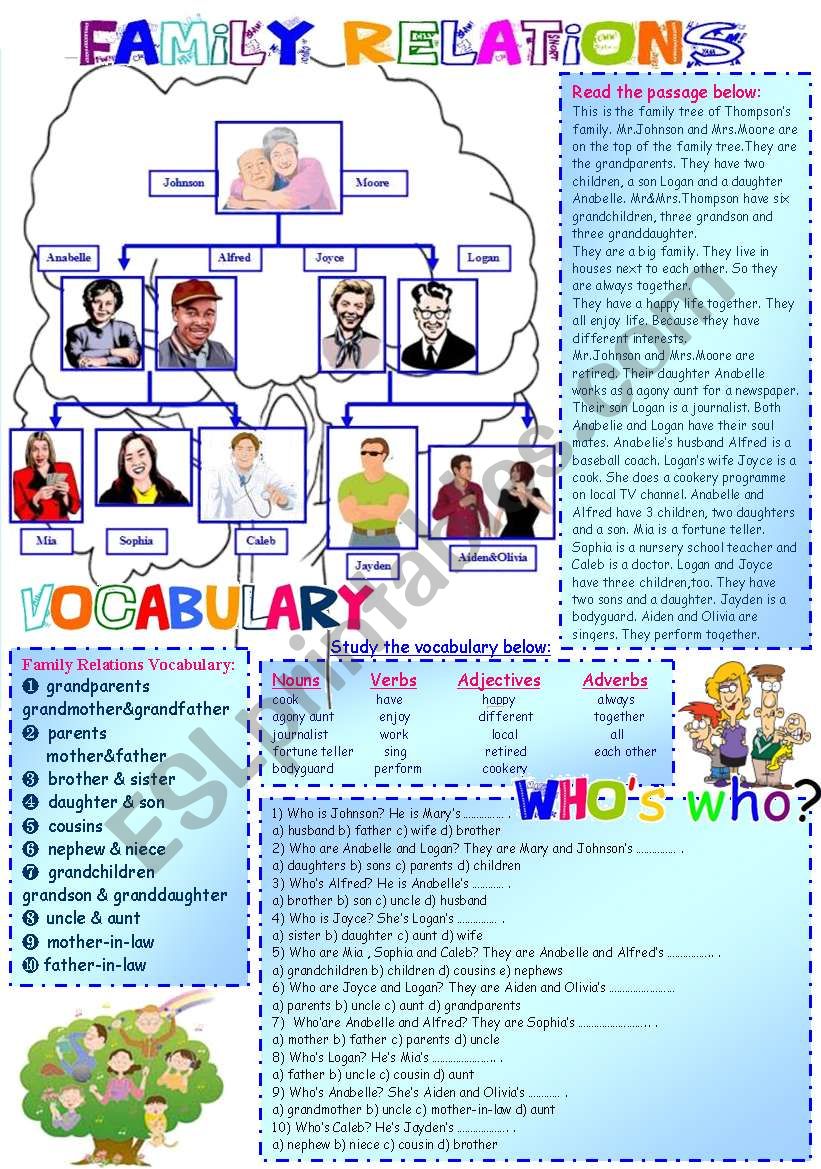 Family Tree (fully editable) 2 PAGES
