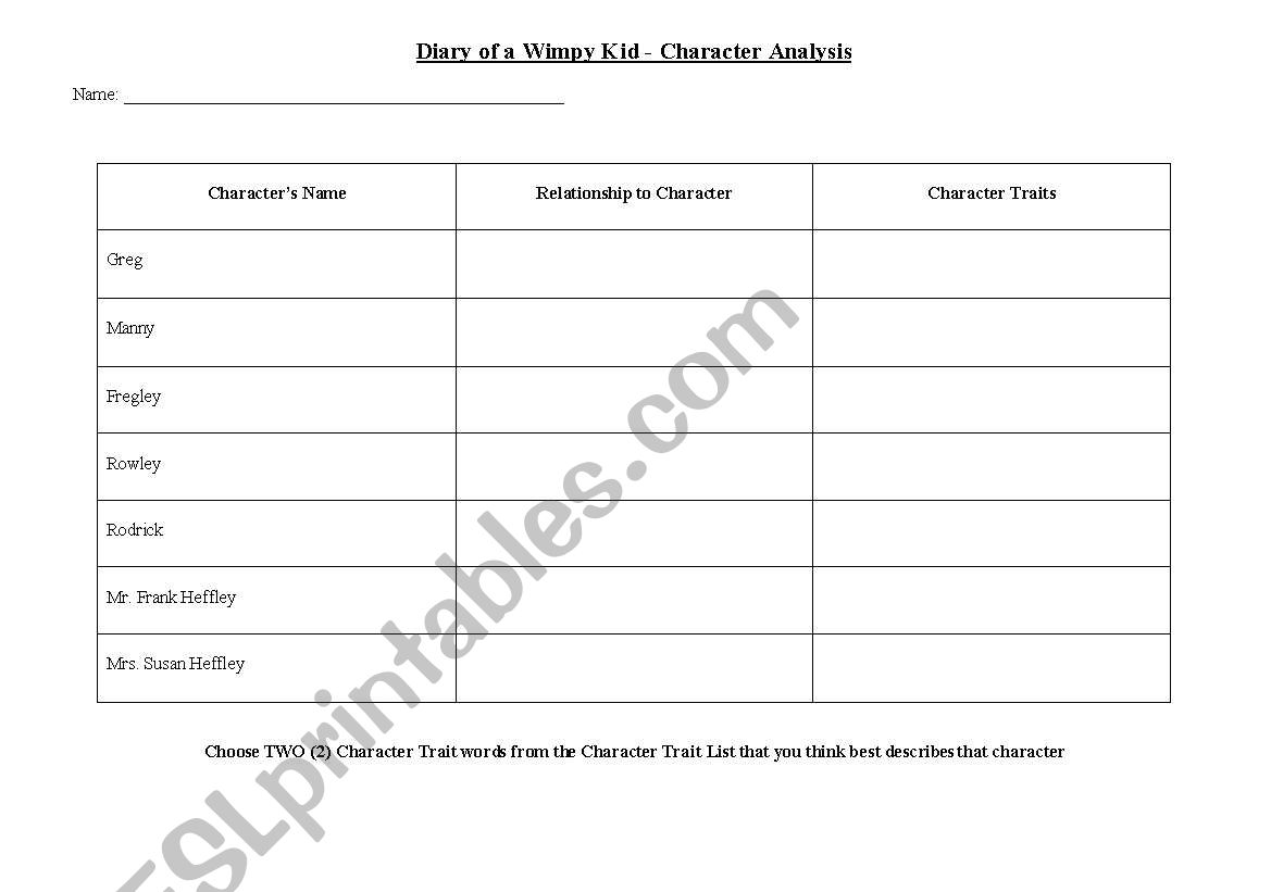 Character Analysis Chart