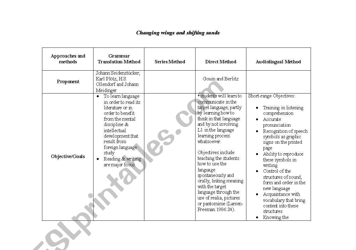 approaches and methods to language teaching