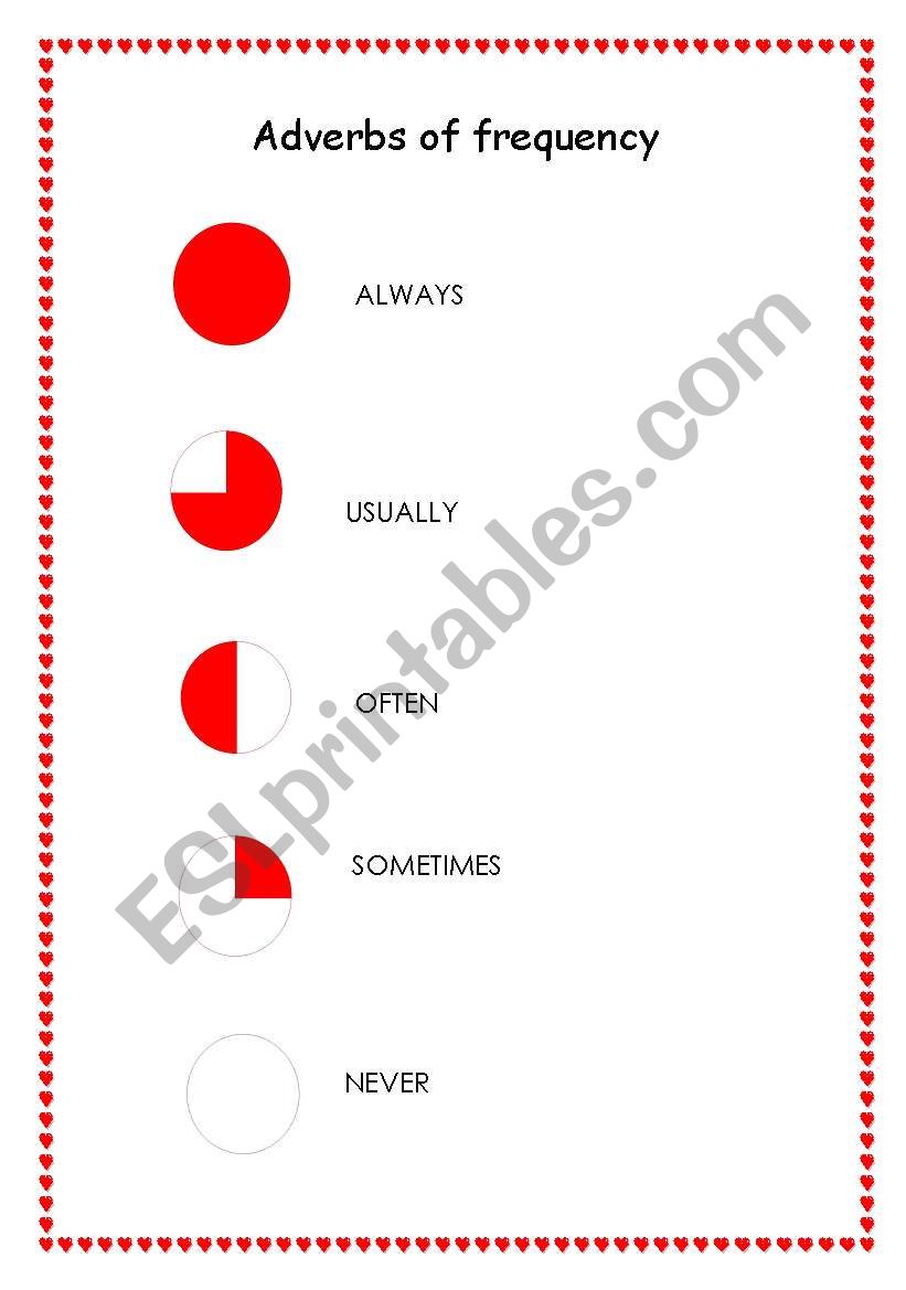 Adverbs of frequency worksheet