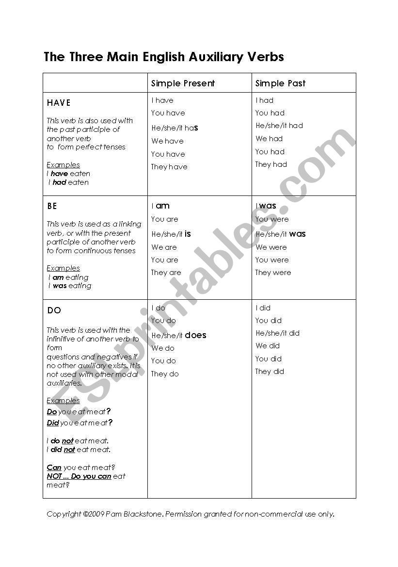 The Three Main English Auxiliary Verbs