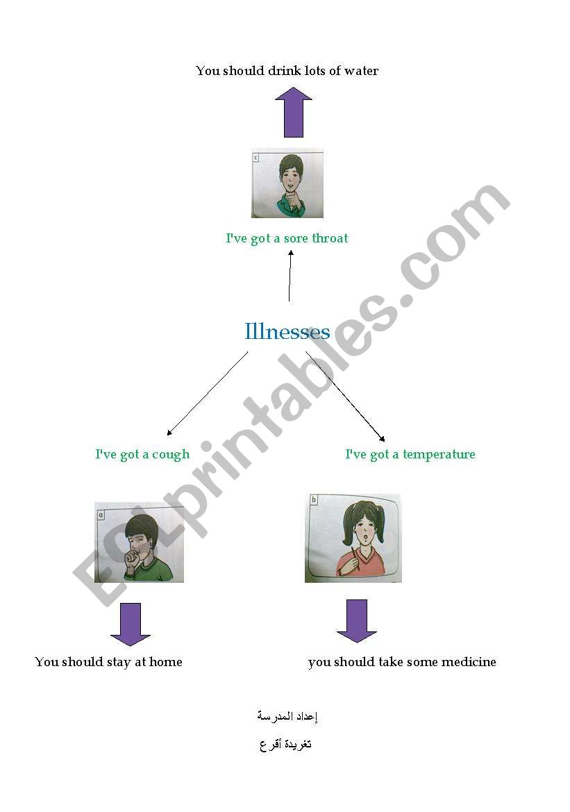 ilnesses worksheet