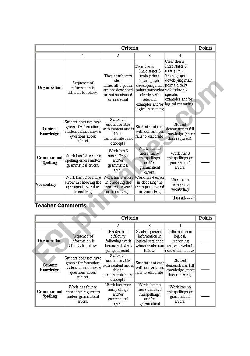 Thesis paper writing rubric for EAP students 