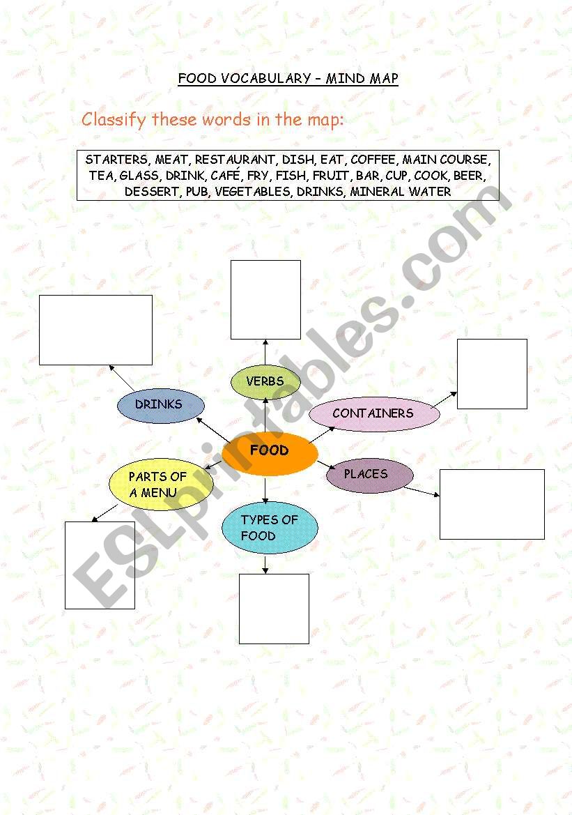 Food - Mind map worksheet