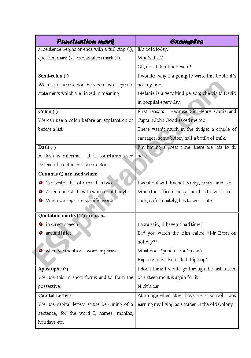 Punctuation Notes worksheet