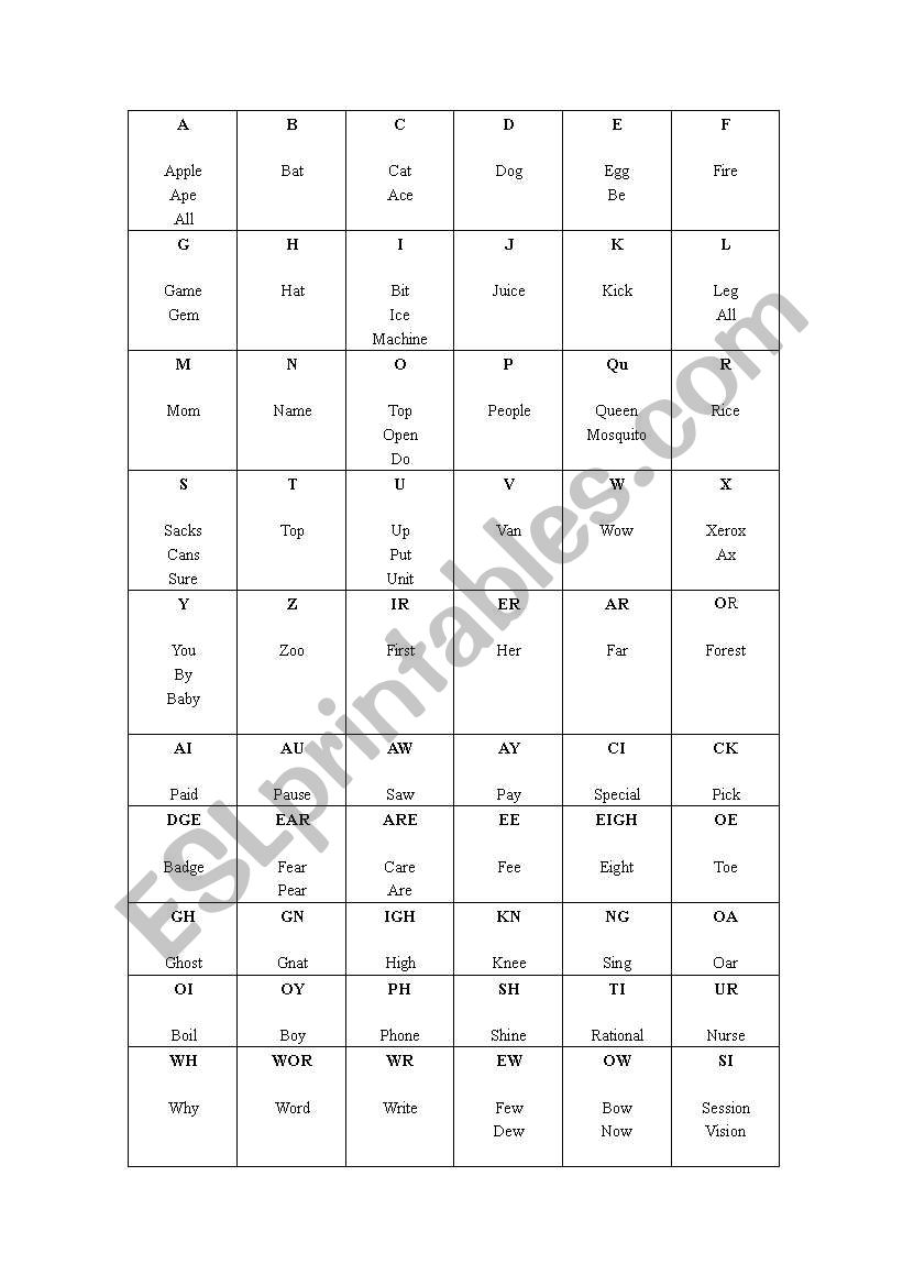 Phonics chart worksheet